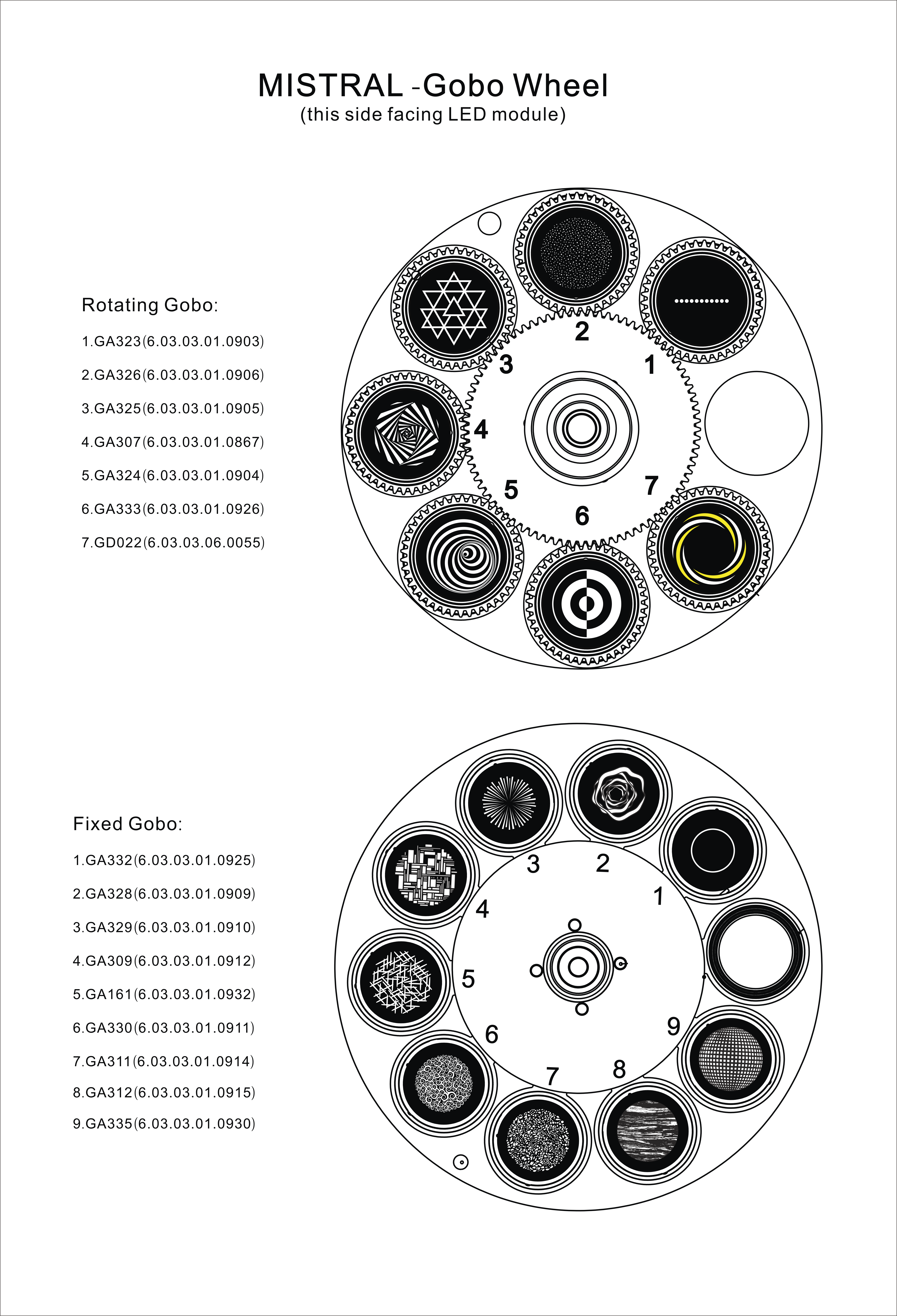 Gobo Size Chart